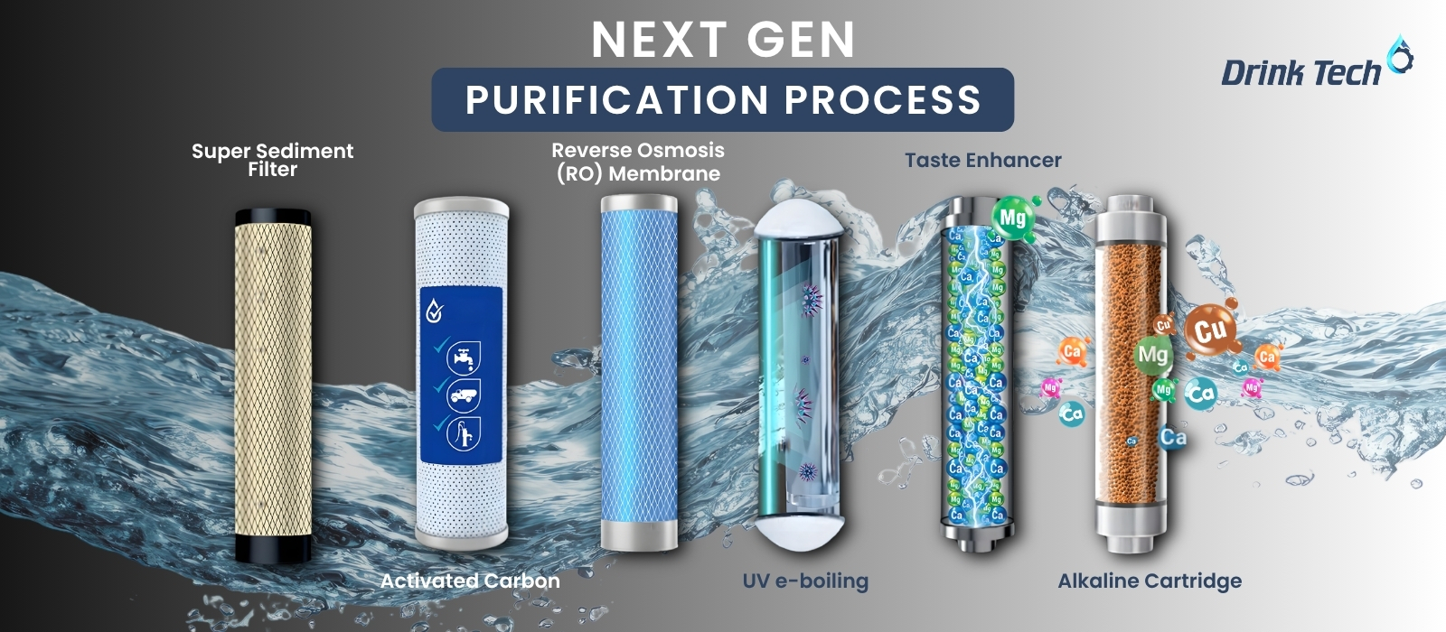Modern Kitchen Water Purifier